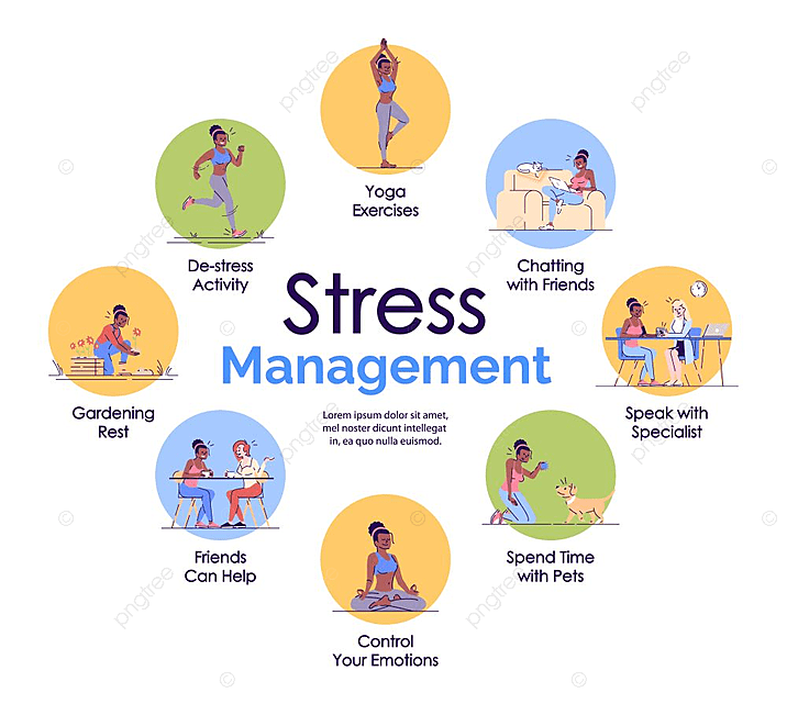 stress management sugar control
